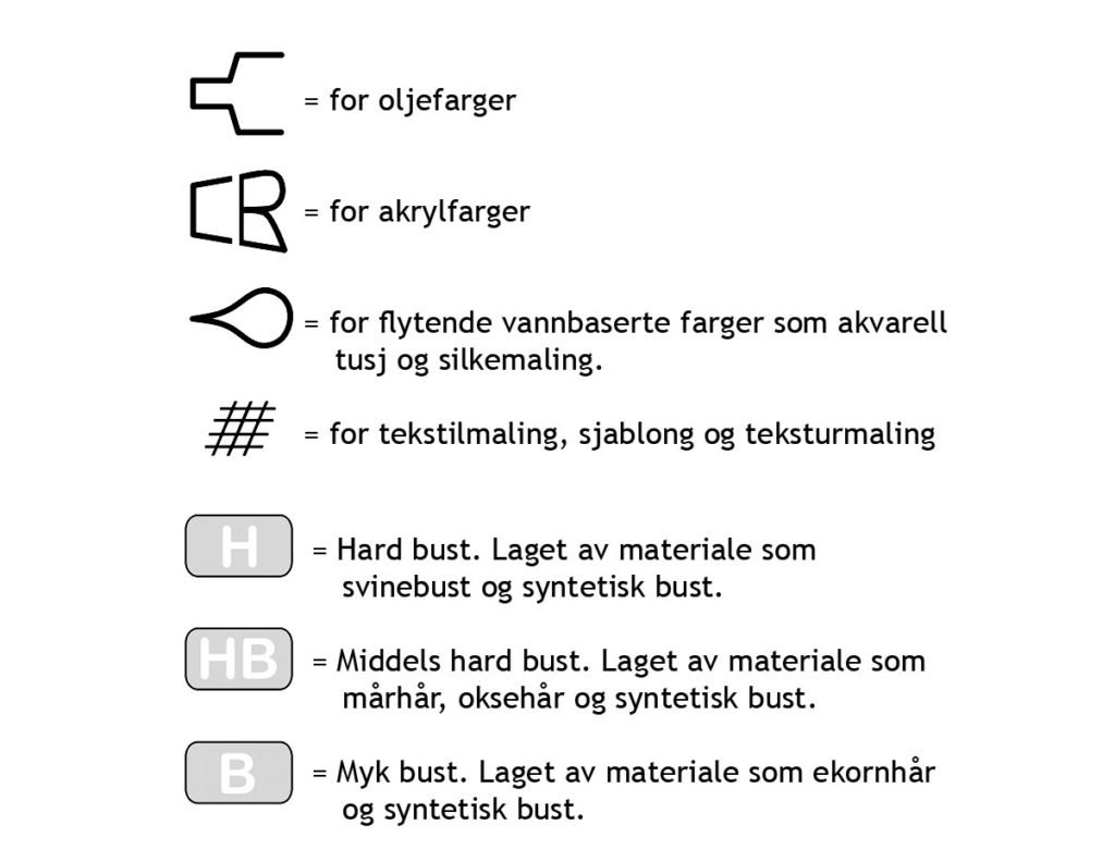 Forklaring av penselsymbolder